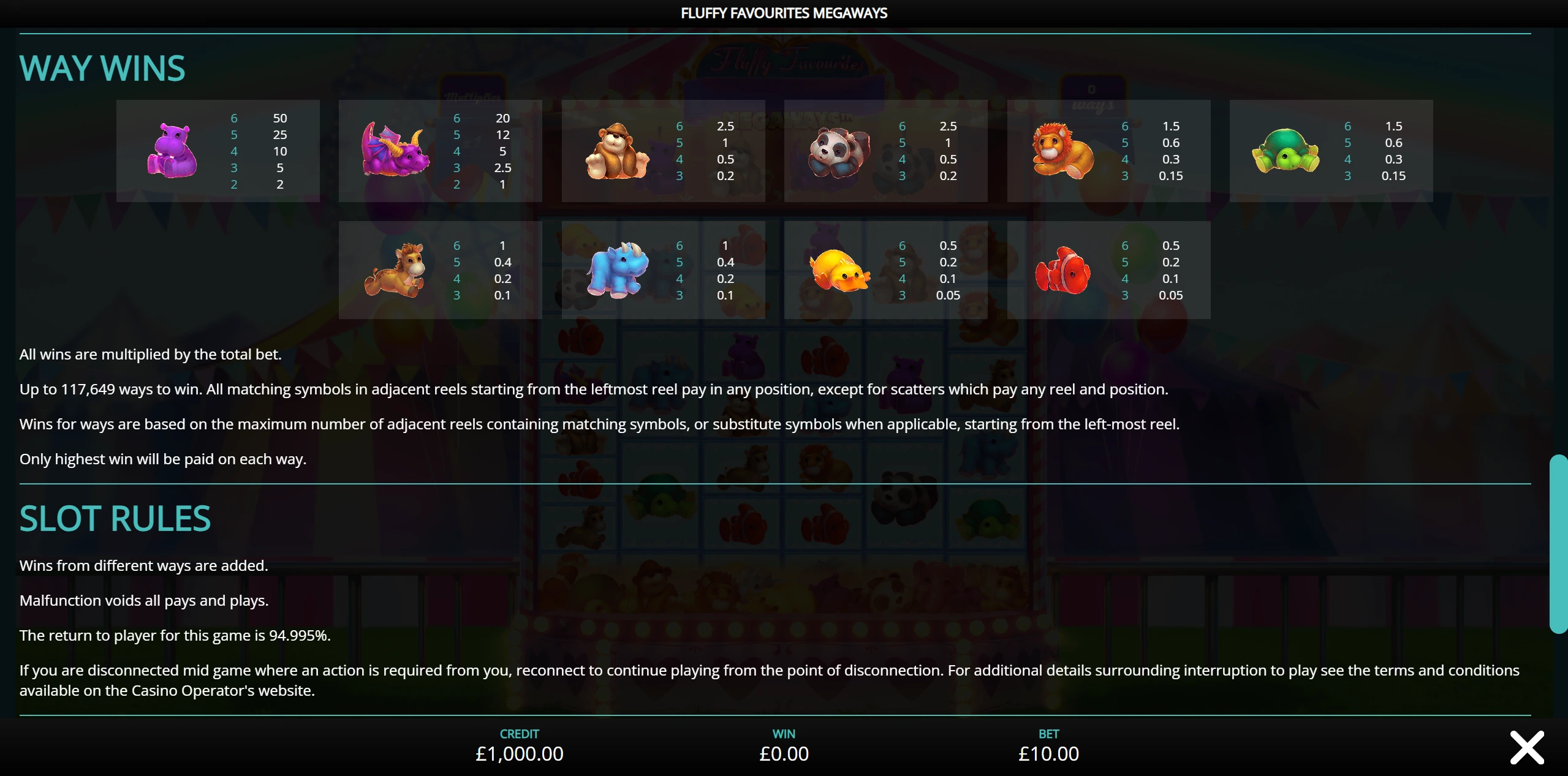 Fluffy Favourites Megaways Way Wins paytable and slot rules — hippo pays 50x for six, RTP 94.995%, up to 117,649 ways to win at a non GamStop casino